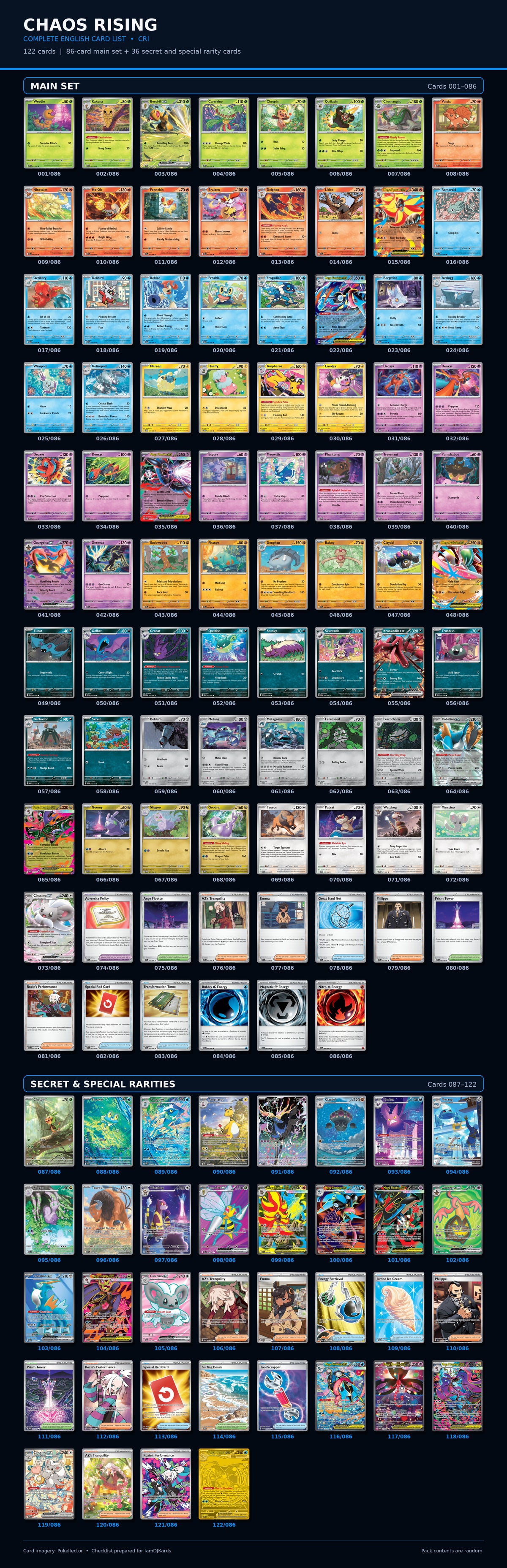 Complete Chaos Rising Pokémon card list