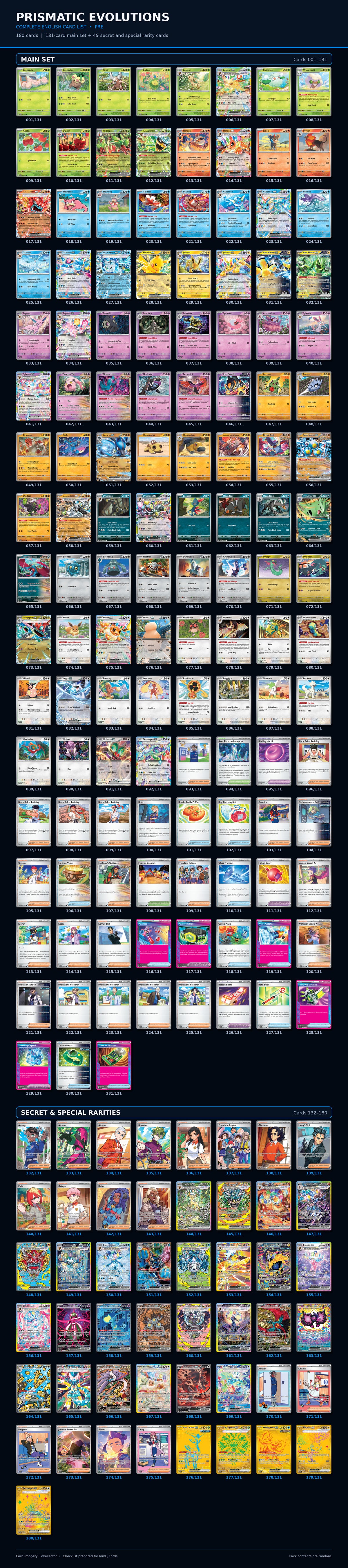 Complete Prismatic Evolutions Pokémon card list